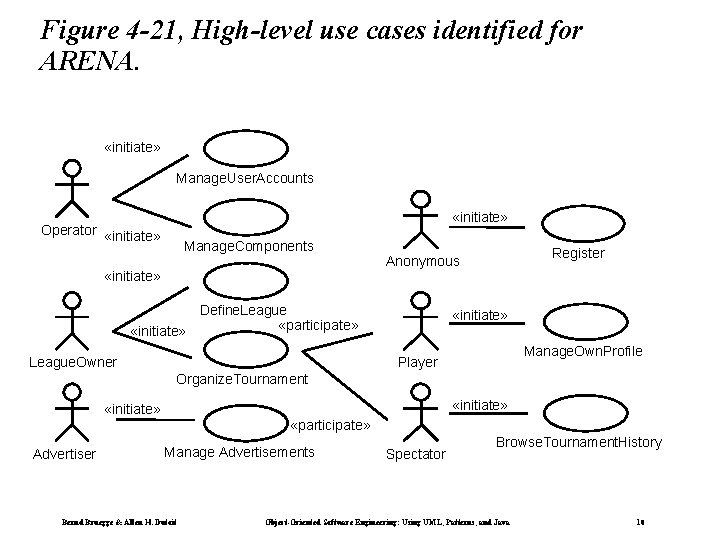 Figure 4 -21, High-level use cases identified for ARENA. «initiate» Manage. User. Accounts «initiate»