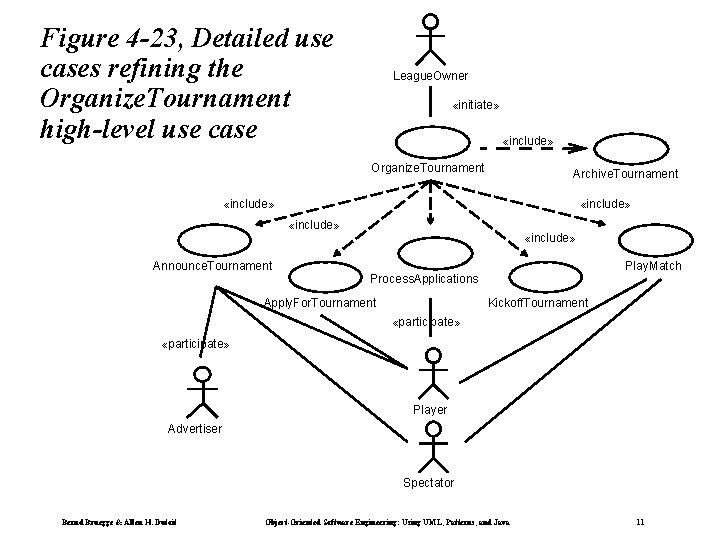 Figure 4 -23, Detailed use cases refining the Organize. Tournament high-level use case League.