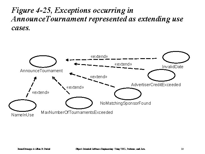 Figure 4 -25, Exceptions occurring in Announce. Tournament represented as extending use cases. «extend»