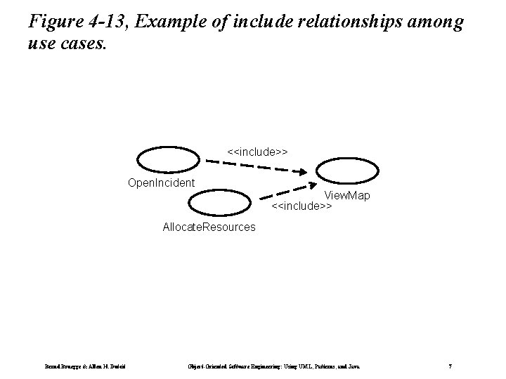 Figure 4 -13, Example of include relationships among use cases. <<include>> Open. Incident View.