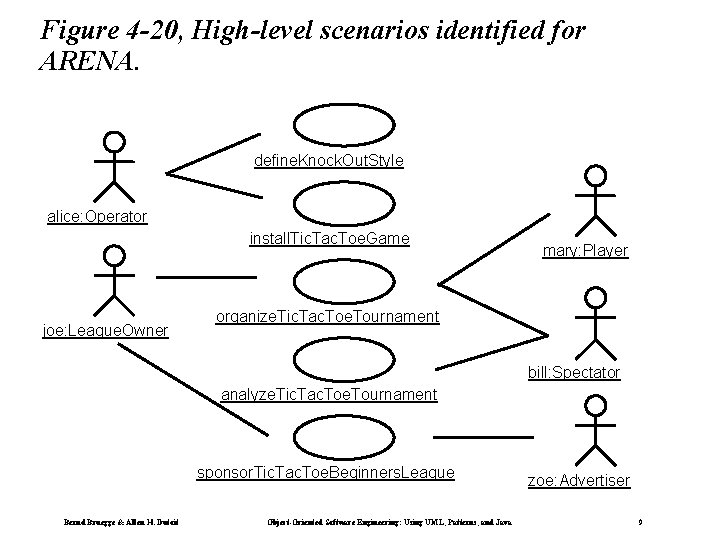Figure 4 -20, High-level scenarios identified for ARENA. define. Knock. Out. Style alice: Operator