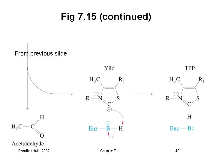 Fig 7. 15 (continued) From previous slide Prentice Hall c 2002 Chapter 7 40