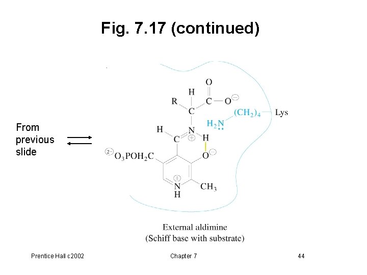 Fig. 7. 17 (continued) From previous slide Prentice Hall c 2002 Chapter 7 44