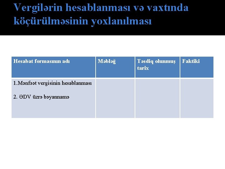 Vergilərin hesаblаnmаsı və vахtındа köçürülməsinin yохlаnılmаsı Hesabat formasının adı 1. Mənfəət vergisinin hesablanması 2.