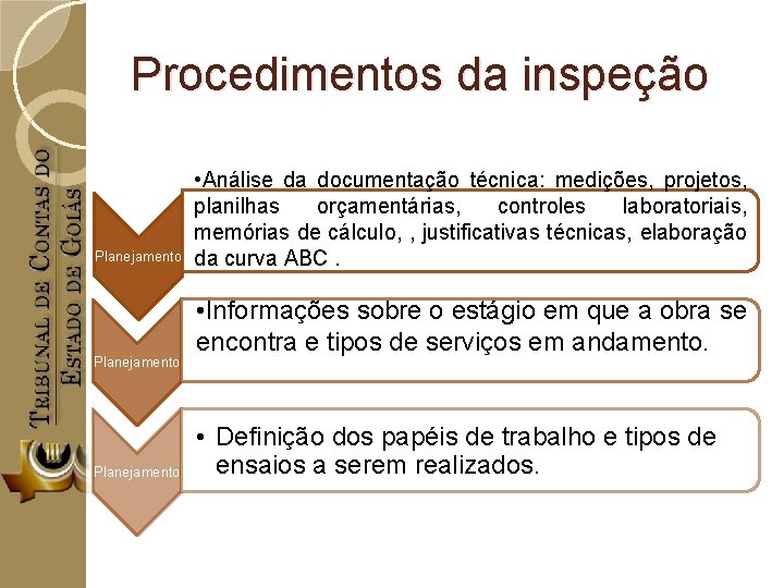 Procedimentos da inspeção Planejamento • Análise da documentação técnica: medições, projetos, planilhas orçamentárias, controles