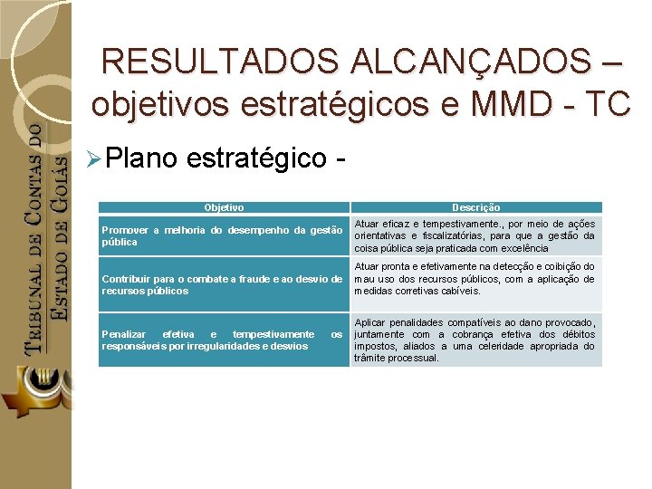 RESULTADOS ALCANÇADOS – objetivos estratégicos e MMD - TC Ø Plano estratégico - Objetivo