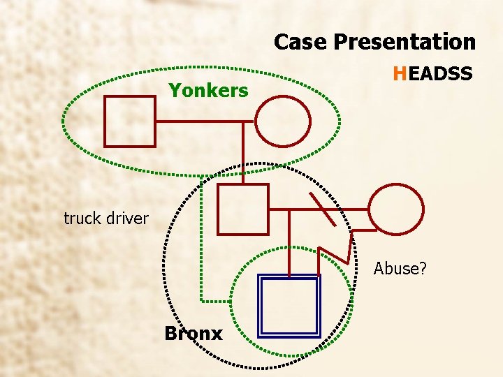 Case Presentation Yonkers HEADSS truck driver Abuse? Bronx 