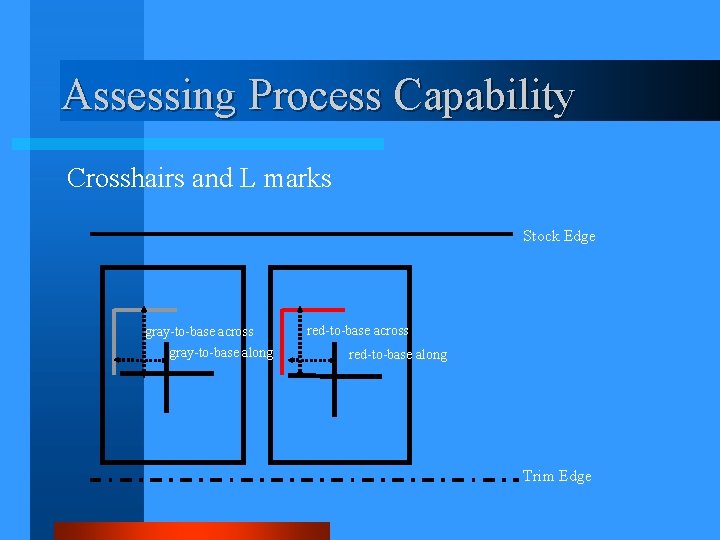 Assessing Process Capability Crosshairs and L marks Stock Edge gray-to-base across gray-to-base along red-to-base