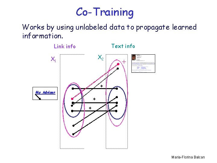 Co-Training Works by using unlabeled data to propagate learned information. Text info Link info