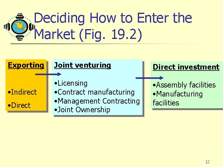 Deciding How to Enter the Market (Fig. 19. 2) Exporting • Indirect • Direct