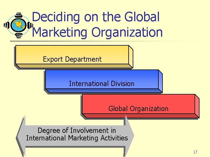 Deciding on the Global Marketing Organization Export Department International Division Global Organization Degree of