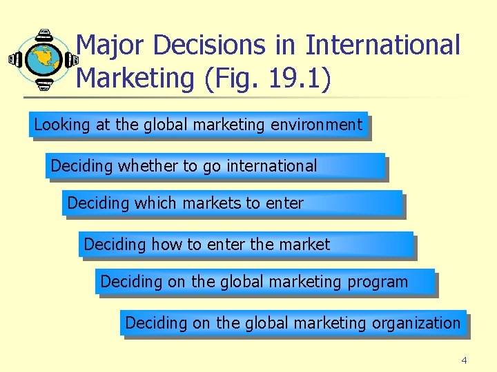 Major Decisions in International Marketing (Fig. 19. 1) Looking at the global marketing environment
