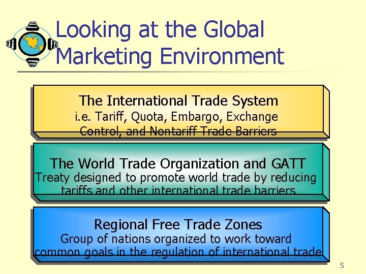 Looking at the Global Marketing Environment The International Trade System i. e. Tariff, Quota,
