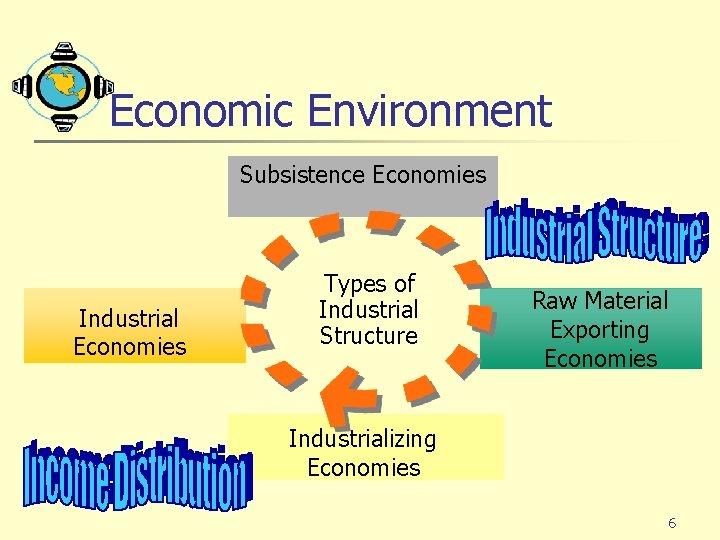 Economic Environment Subsistence Economies Industrial Economies Types of Industrial Structure Raw Material Exporting Economies