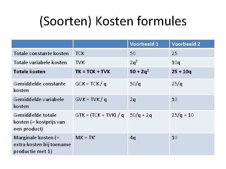 (Soorten) Kosten formules Voorbeeld 1 Voorbeeld 2 Totale constante kosten TCK 50 25 Totale