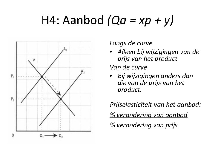 H 4: Aanbod (Qa = xp + y) Langs de curve • Alleen bij