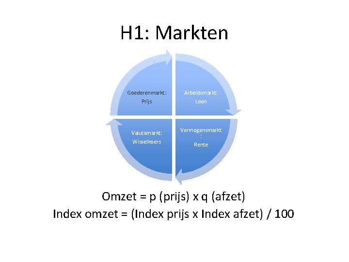 H 1: Markten Goederenmarkt: Prijs Arbeidsmarkt: Loon Valutamarkt: Wisselkoers Vermogensmarkt : Rente Omzet =