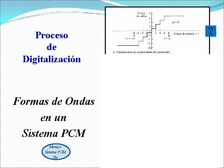 Proceso de Digitalización Formas de Ondas en un Sistema PCM Mimico Sistema PCM Clic