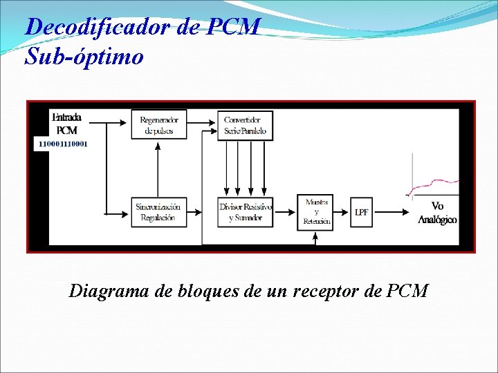 Decodificador de PCM Sub-óptimo Diagrama de bloques de un receptor de PCM 