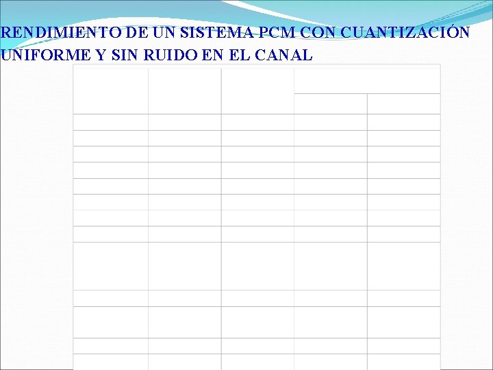 RENDIMIENTO DE UN SISTEMA PCM CON CUANTIZACIÓN UNIFORME Y SIN RUIDO EN EL CANAL