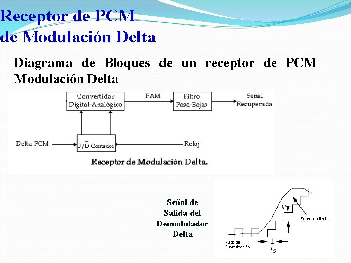 Receptor de PCM de Modulación Delta Diagrama de Bloques de un receptor de PCM