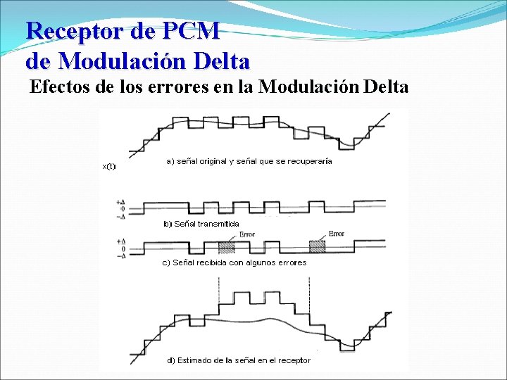 Receptor de PCM de Modulación Delta Efectos de los errores en la Modulación Delta