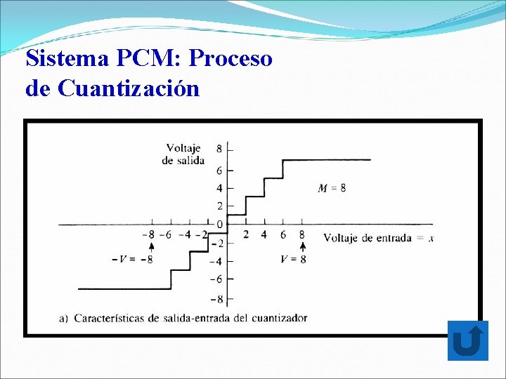 Sistema PCM: Proceso de Cuantización 