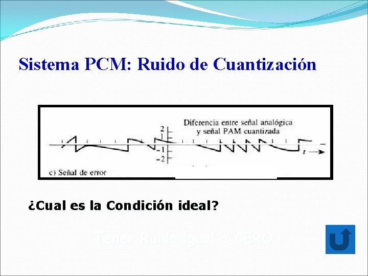 Sistema PCM: Ruido de Cuantización ¿Cual es la Condición ideal? Tener Ruido igual a