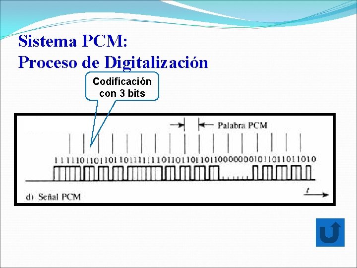 Sistema PCM: Proceso de Digitalización Codificación con 3 bits 