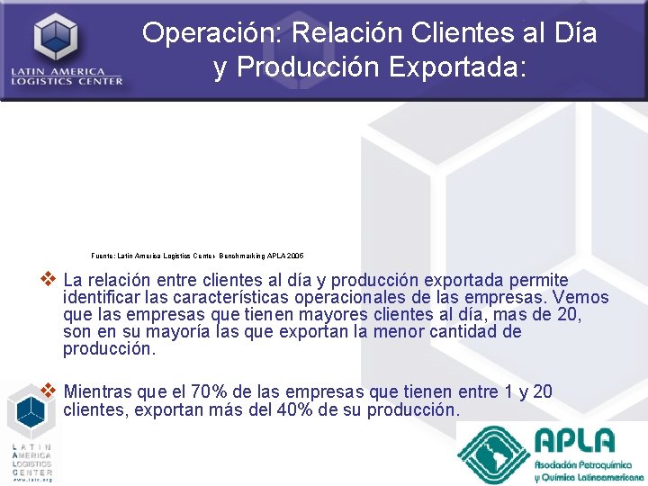 Operación: Relación Clientes al Día y Producción Exportada: Fuente: Latin America Logistics Center- Benchmarking