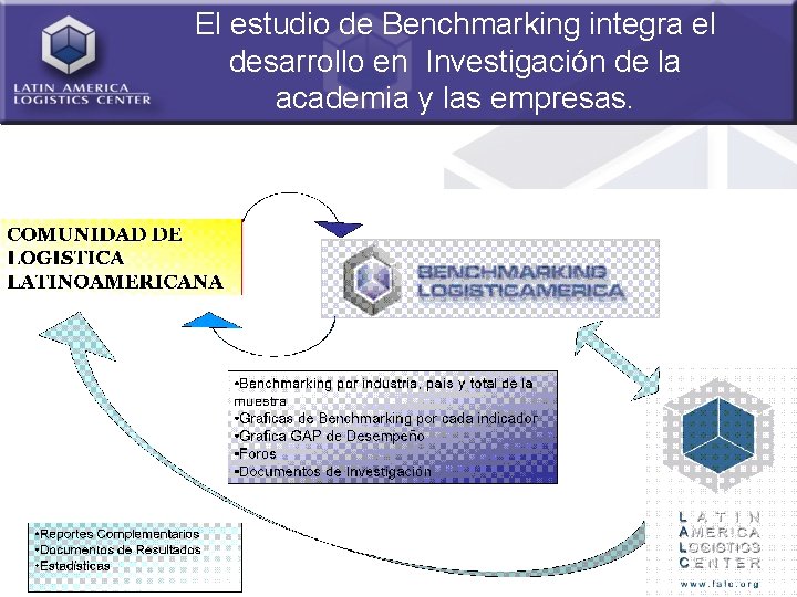 El estudio de Benchmarking integra el desarrollo en Investigación de la academia y las
