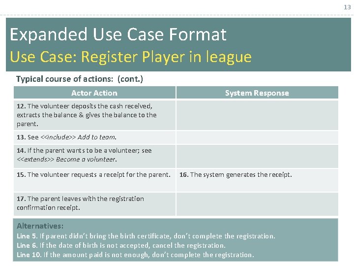 13 Expanded Use Case Format Use Case: Register Player in league Typical course of