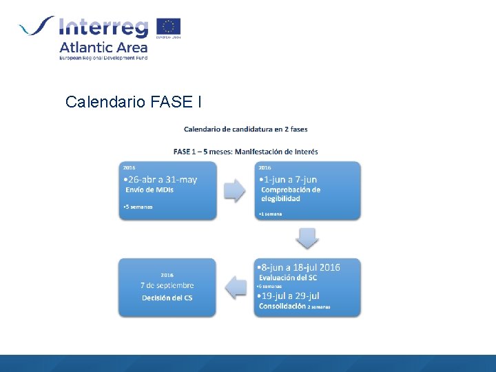 Calendario FASE I 