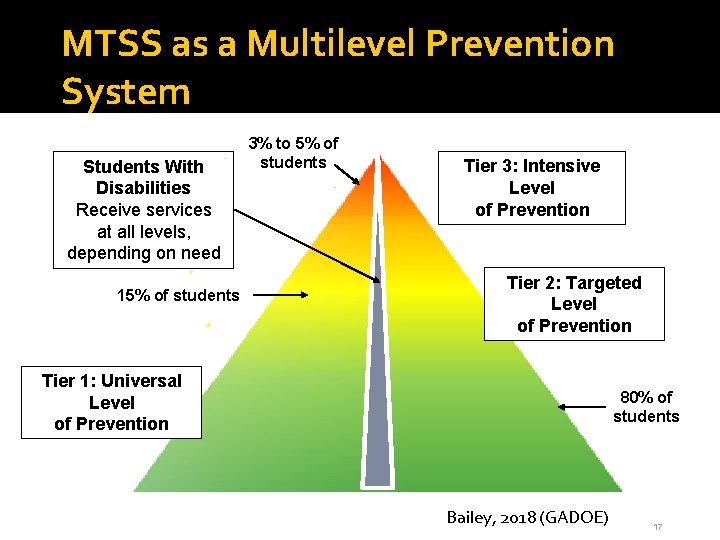 MTSS as a Multilevel Prevention System Students With Disabilities Receive services at all levels,