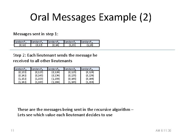 Oral Messages Example (2) Messages sent in step 1: Sender=P 2 {0, 12} Sender=P