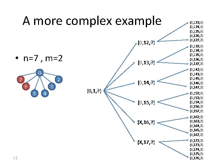 A more complex example {0, 12, ? } 0} • n=7 , m=2 {0,