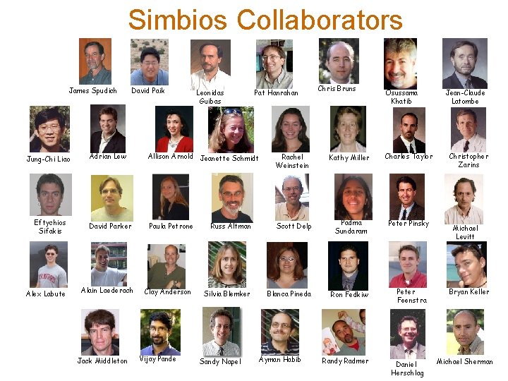 Simbios Collaborators James Spudich David Paik Leonidas Guibas Pat Hanrahan Chris Bruns Osussama Khatib