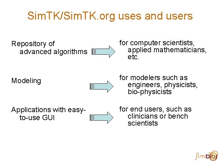 Sim. TK/Sim. TK. org uses and users Repository of advanced algorithms for computer scientists,