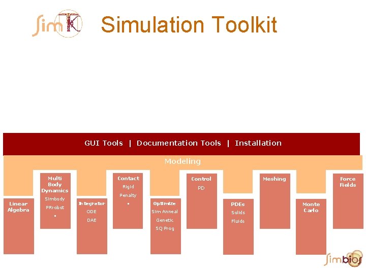 Simulation Toolkit GUI Tools | Documentation Tools | Installation Modeling Multi Body Dynamics Linear