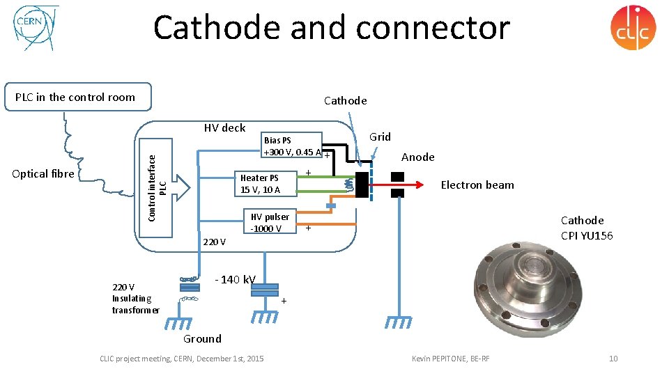 Cathode and connector PLC in the control room Cathode Optical fibre Control interface PLC