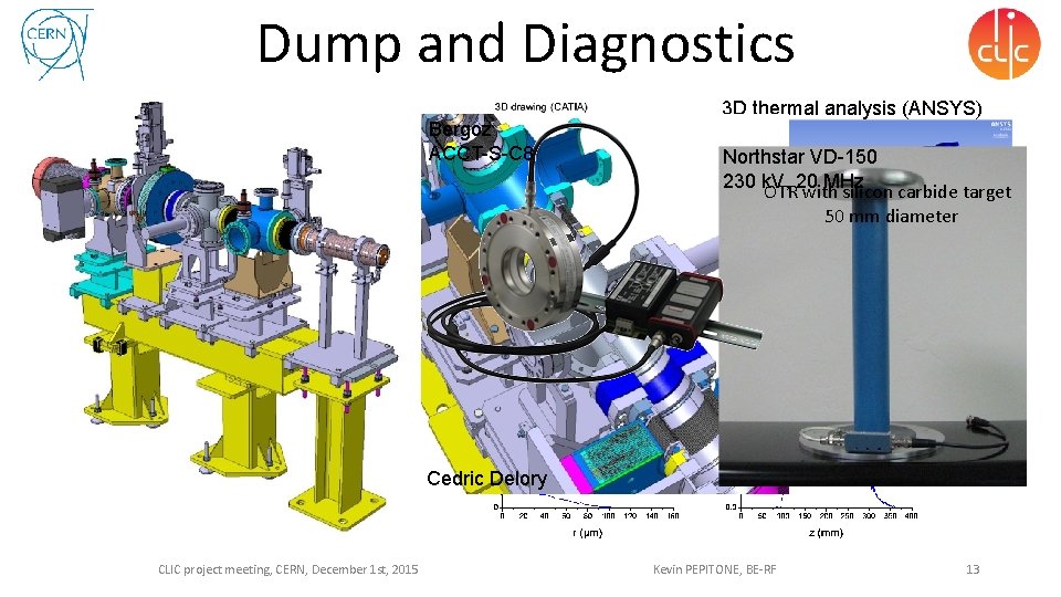 Dump and Diagnostics 3 D thermal analysis (ANSYS) Bergoz ACCT-S-C 8 Northstar VD-150 230