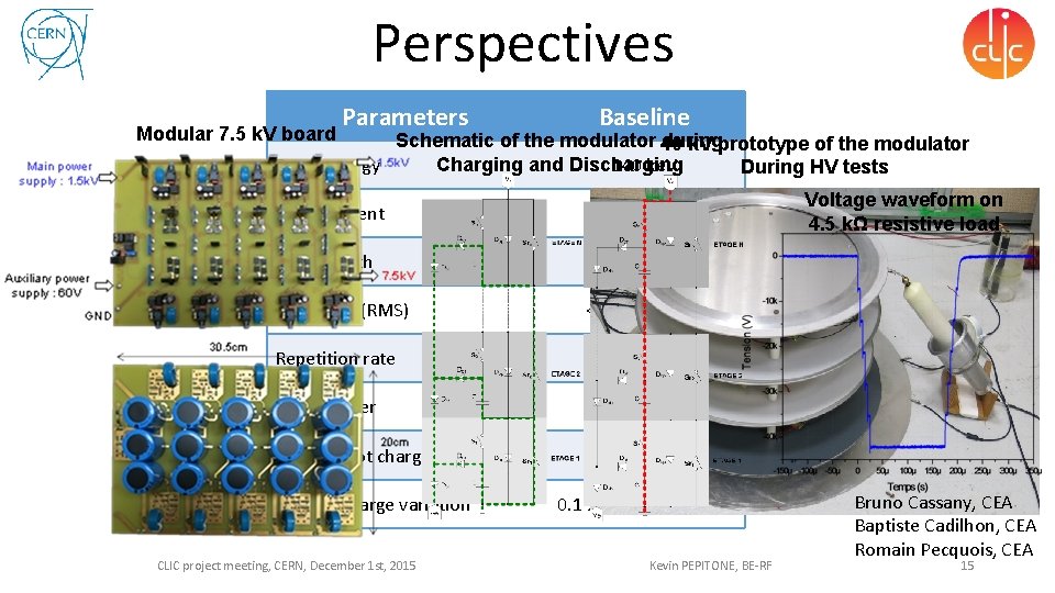 Perspectives Modular 7. 5 k. V board Parameters Baseline Schematic of the modulator 40