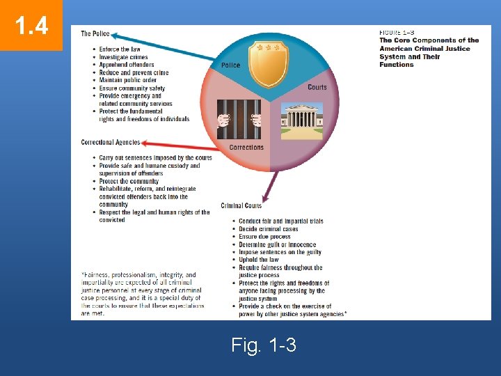 1. 4 Fig. 1 -3 © 2014 by Pearson Higher Education, Inc Upper Saddle 1. 4 Fig. 1 -3 © 2014 by Pearson Higher Education, Inc Upper Saddle