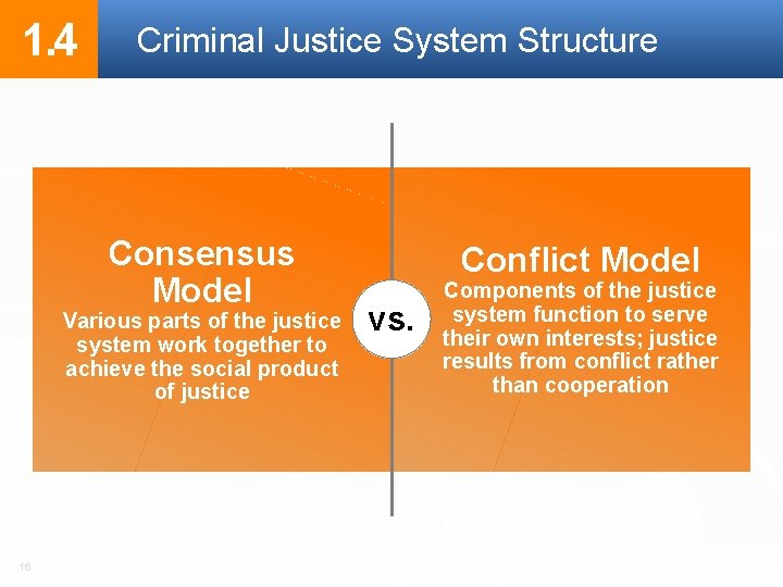 1. 4 Criminal Justice System Structure Consensus Model Various parts of the justice system 1. 4 Criminal Justice System Structure Consensus Model Various parts of the justice system