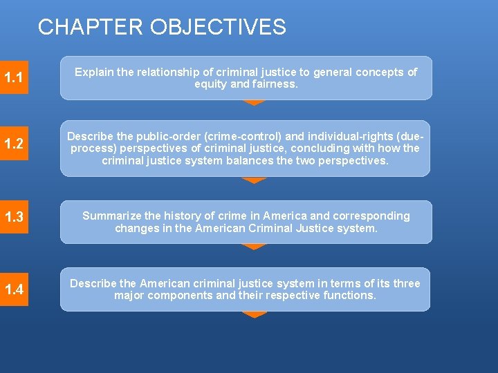 CHAPTER OBJECTIVES 1. 1 Explain the relationship of criminal justice to general concepts of CHAPTER OBJECTIVES 1. 1 Explain the relationship of criminal justice to general concepts of