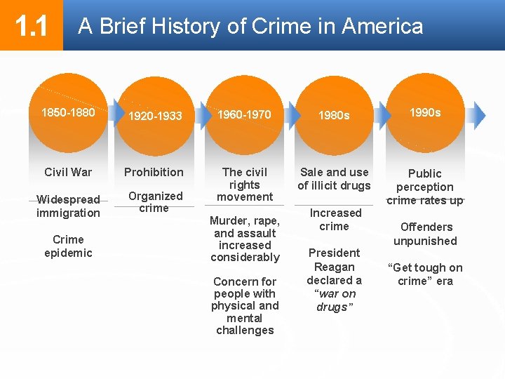 1. 1 A Brief History of Crime in America 1850 -1880 1920 -1933 1960 1. 1 A Brief History of Crime in America 1850 -1880 1920 -1933 1960