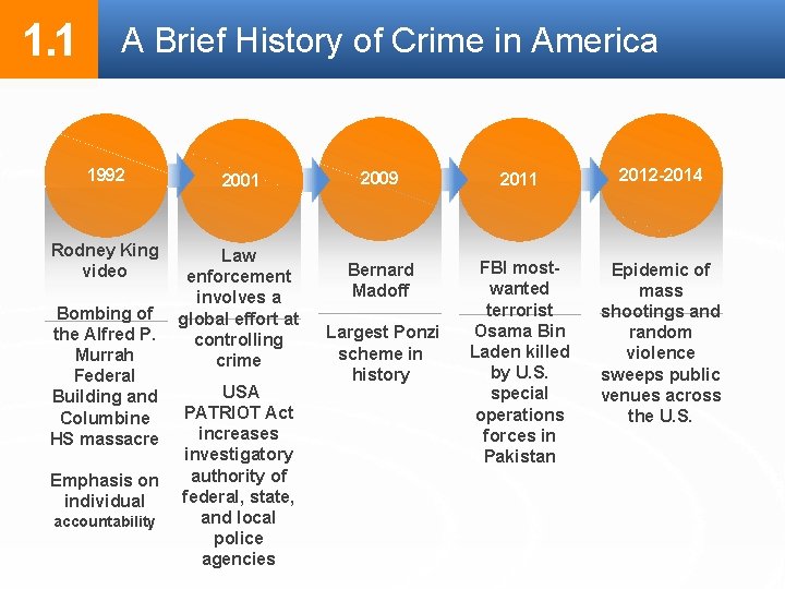 1. 1 A Brief History of Crime in America 1992 2001 Rodney King video 1. 1 A Brief History of Crime in America 1992 2001 Rodney King video