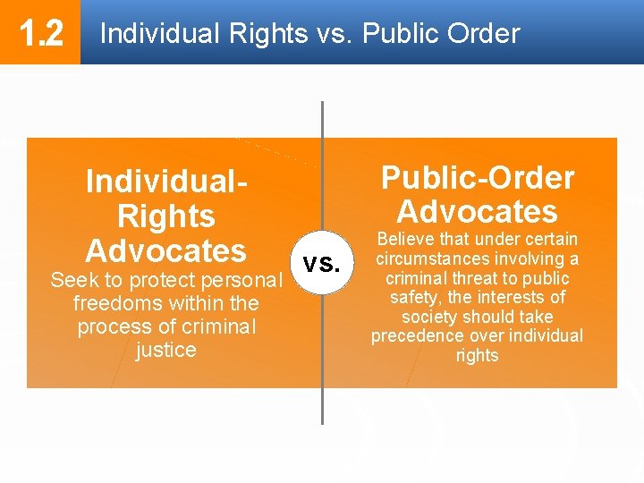 1. 2 Individual Rights vs. Public Order Individual. Rights Advocates Seek to protect personal 1. 2 Individual Rights vs. Public Order Individual. Rights Advocates Seek to protect personal