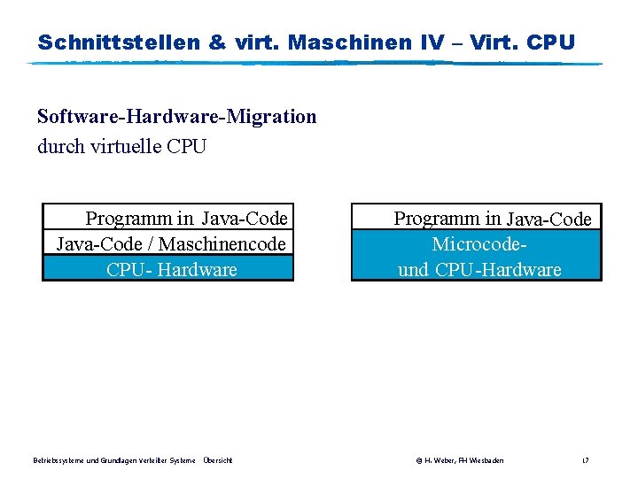 Schnittstellen & virt. Maschinen IV – Virt. CPU Software-Hardware-Migration durch virtuelle CPU Programm in