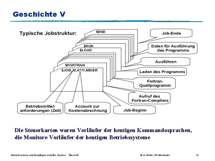 Geschichte V Die Steuerkarten waren Vorläufer der heutigen Kommandosprachen, die Monitore Vorläufer der heutigen